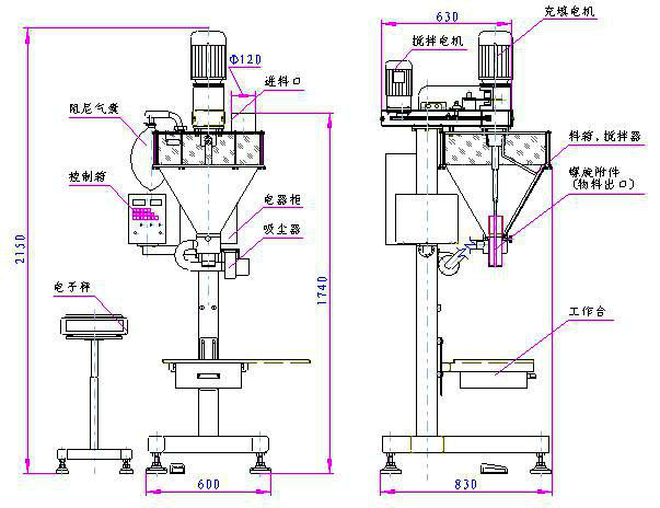 稱重式粉劑包裝機原理