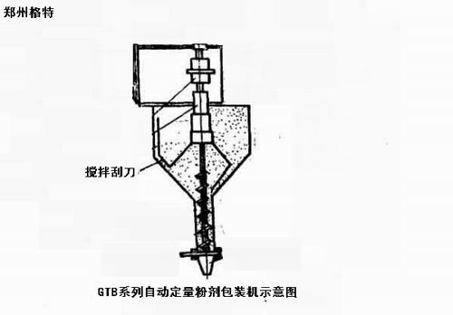 自動定量粉劑包裝機(jī)精度第12篇：攪拌刮刀轉(zhuǎn)向?qū)Πb精度的影響