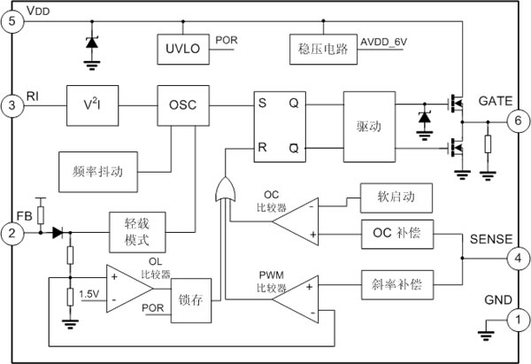 控制模式的電路設計