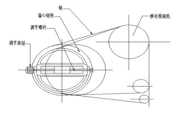 自動顆粒包裝機轉盤機構常見故障及解決方法